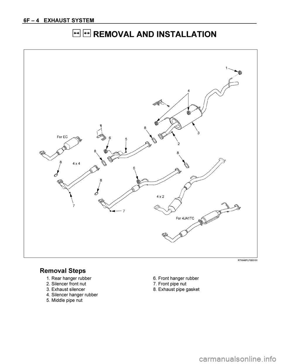 ISUZU TF SERIES 2004  Workshop Manual 6F – 4   EXHAUST SYSTEM 
   REMOVAL AND INSTALLATION 
 
 
 
 
 
 
 
RTW46FLF000101 
 
Removal Steps 
 1. Rear hanger rubber 
  2. Silencer front nut 
 3. Exhaust silencer 
 4. Silencer hanger rubber