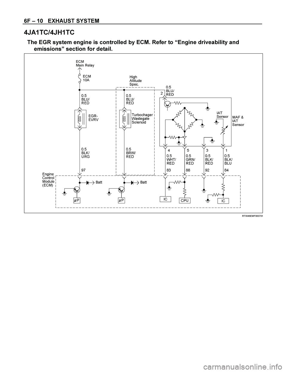 ISUZU TF SERIES 2004  Workshop Manual 6F – 10   EXHAUST SYSTEM 
4JA1TC/4JH1TC 
The EGR system engine is controlled by ECM. Refer to “Engine driveability and 
emissions” section for detail. 
  
 
 
RTW46EMF000701  