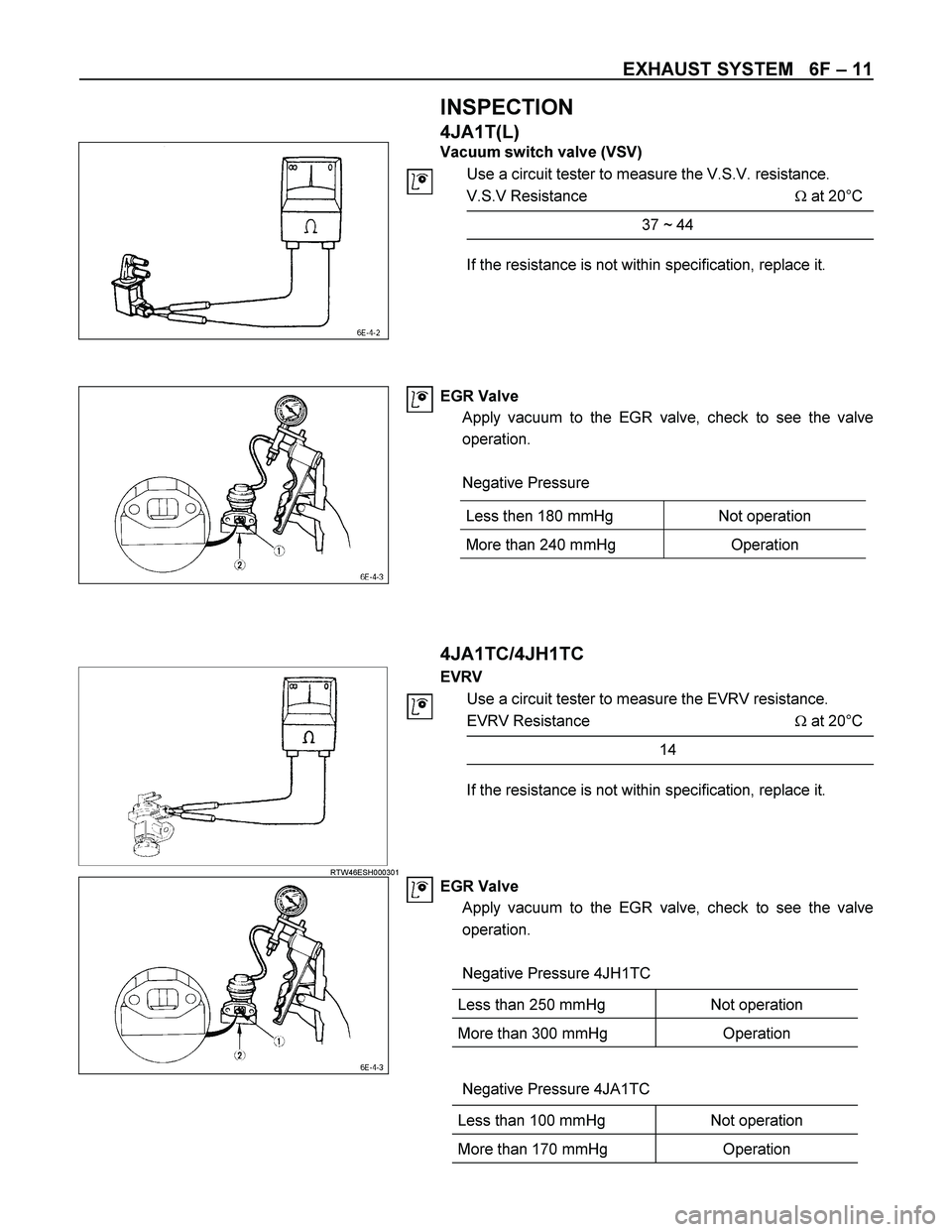 ISUZU TF SERIES 2004  Workshop Manual EXHAUST SYSTEM   6F – 11 
  INSPECTION 
4JA1T(L) 
 
 
 
 Vacuum switch valve (VSV) 
Use a circuit tester to measure the V.S.V. resistance. 
V.S.V Resistance  at 20°C
37 ~ 44 
 
If the resistance i