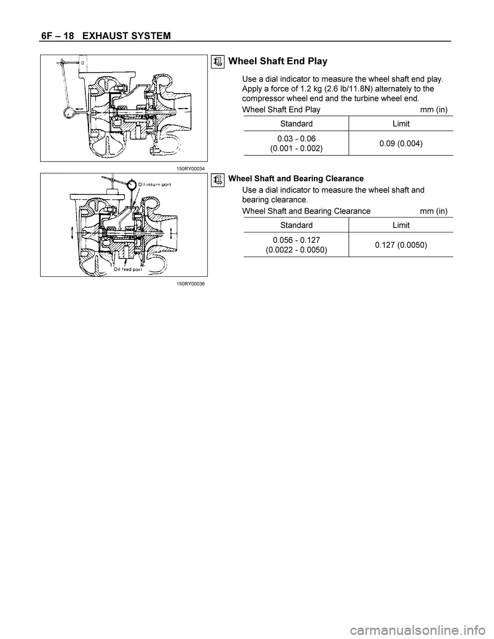 ISUZU TF SERIES 2004  Workshop Manual 6F – 18   EXHAUST SYSTEM 
 
Wheel Shaft End Play 
Use a dial indicator to measure the wheel shaft end play. 
Apply a force of 1.2 kg (2.6 lb/11.8N) alternately to the 
compressor wheel end and the t