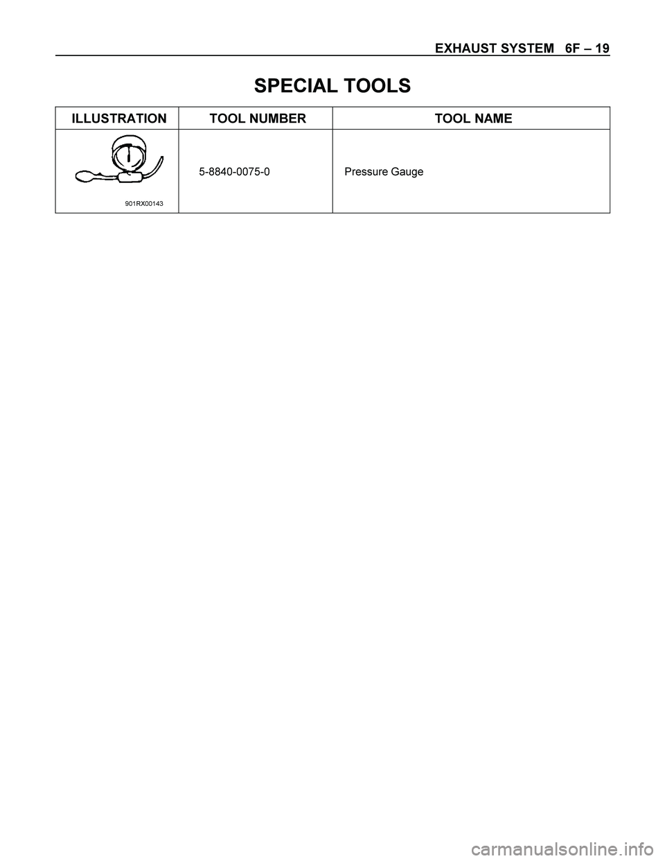 ISUZU TF SERIES 2004  Workshop Manual EXHAUST SYSTEM   6F – 19 
 
SPECIAL TOOLS 
ILLUSTRATION  TOOL NUMBER  TOOL NAME 
  
901RX00143 5-8840-0075-0 Pressure Gauge 
  