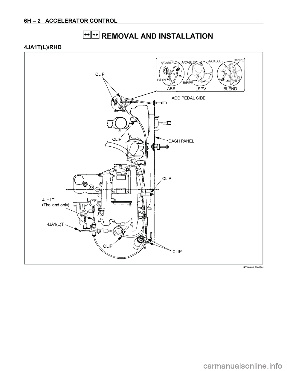 ISUZU TF SERIES 2004  Workshop Manual 6H – 2   ACCELERATOR CONTROL 
 
  REMOVAL AND INSTALLATION 
4JA1T(L)/RHD 
  
 
 
RTW46HLF000301  