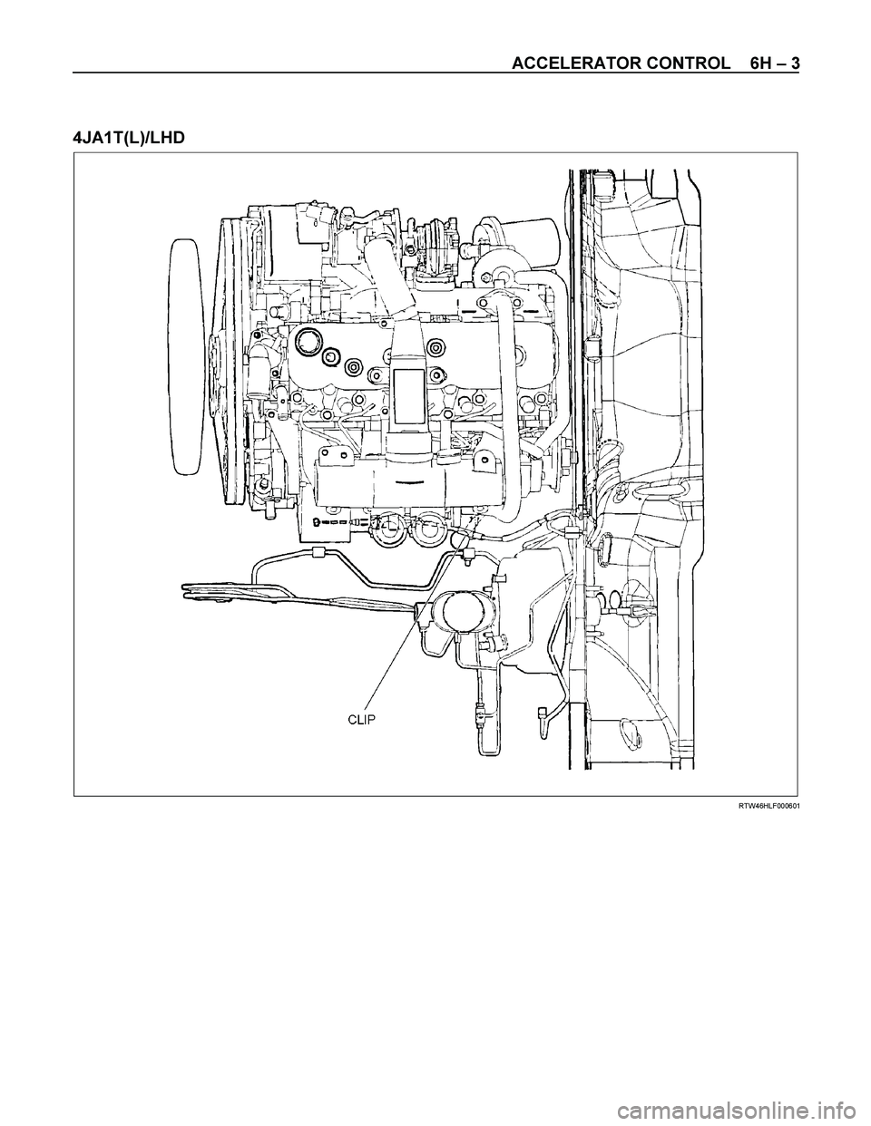 ISUZU TF SERIES 2004  Workshop Manual ACCELERATOR CONTROL    6H – 3 
 
4JA1T(L)/LHD 
  
 
 
RTW46HLF000601  