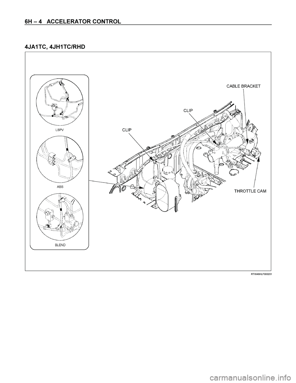 ISUZU TF SERIES 2004  Workshop Manual 6H – 4   ACCELERATOR CONTROL 
 
4JA1TC, 4JH1TC/RHD 
  
 
 
 
 
 
RTW46HLF000201  