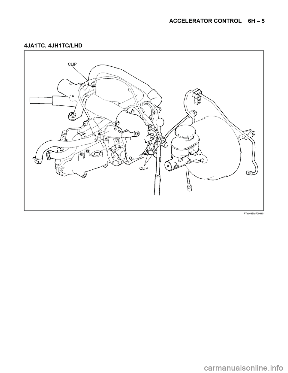 ISUZU TF SERIES 2004  Workshop Manual ACCELERATOR CONTROL    6H – 5 
 
4JA1TC, 4JH1TC/LHD 
  
 
 
 
PTW46BMF000101 
  