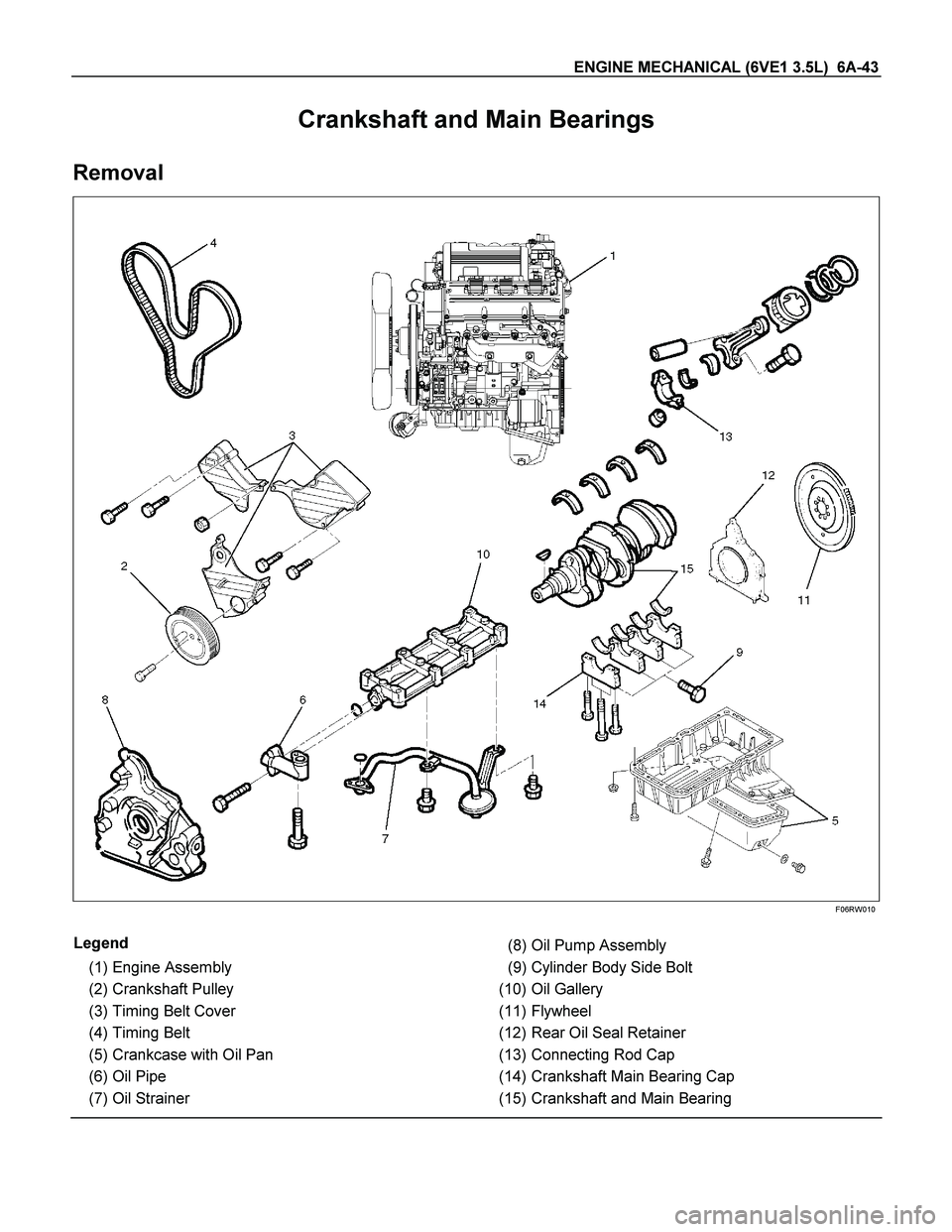 ISUZU TF SERIES 2004  Workshop Manual ENGINE MECHANICAL (6VE1 3.5L)  6A-43 
Crankshaft and Main Bearings 
Removal 
  
 
 
 
F06RW010 
 
Legend 
 (1) Engine Assembly 
 (2) Crankshaft Pulley 
 (3) Timing Belt Cover 
 (4) Timing Belt 
 (5) C