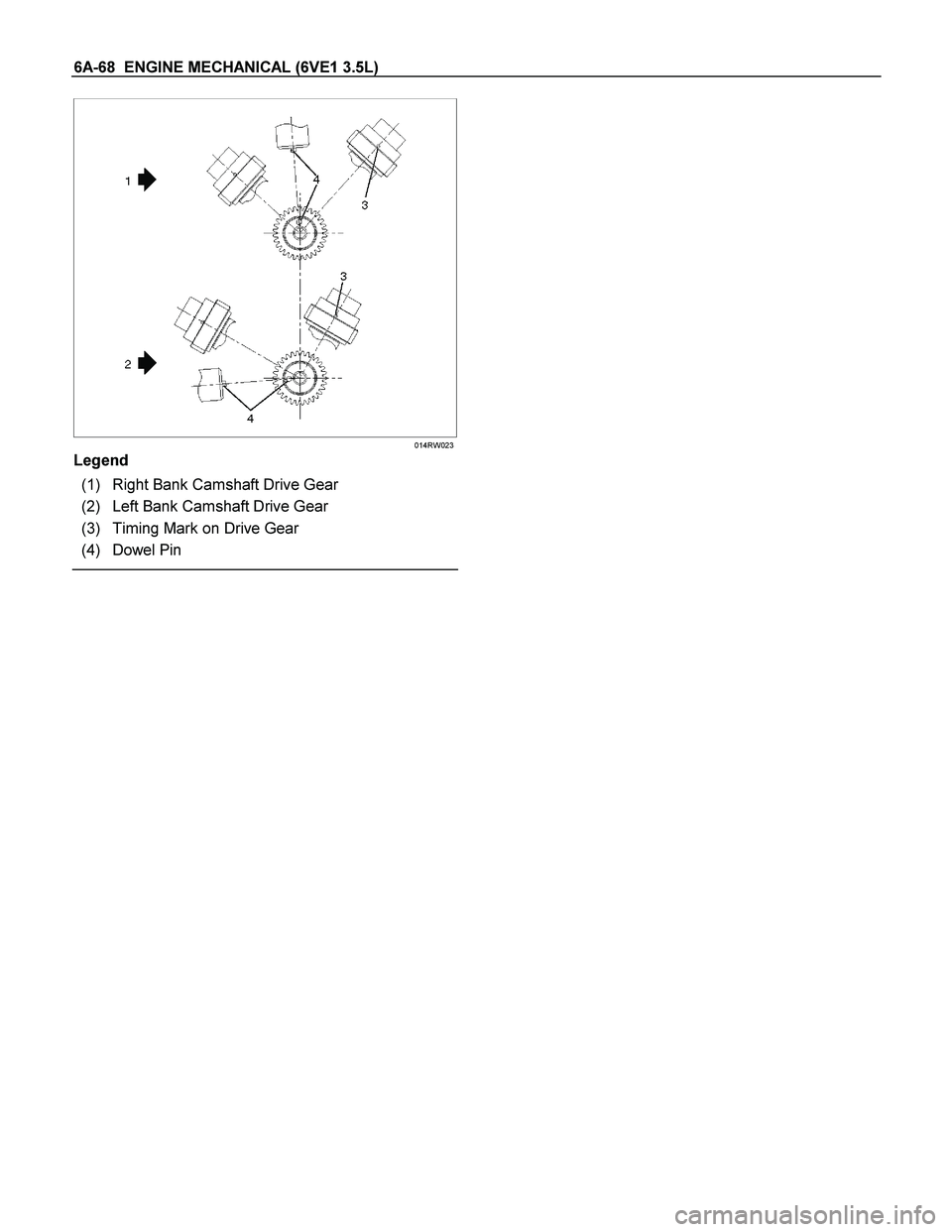 ISUZU TF SERIES 2004  Workshop Manual 6A-68  ENGINE MECHANICAL (6VE1 3.5L) 
  
 
014RW023
Legend 
 (1) Right Bank Camshaft Drive Gear 
 (2) Left Bank Camshaft Drive Gear 
 (3) Timing Mark on Drive Gear 
 (4) Dowel Pin 
 
   
  