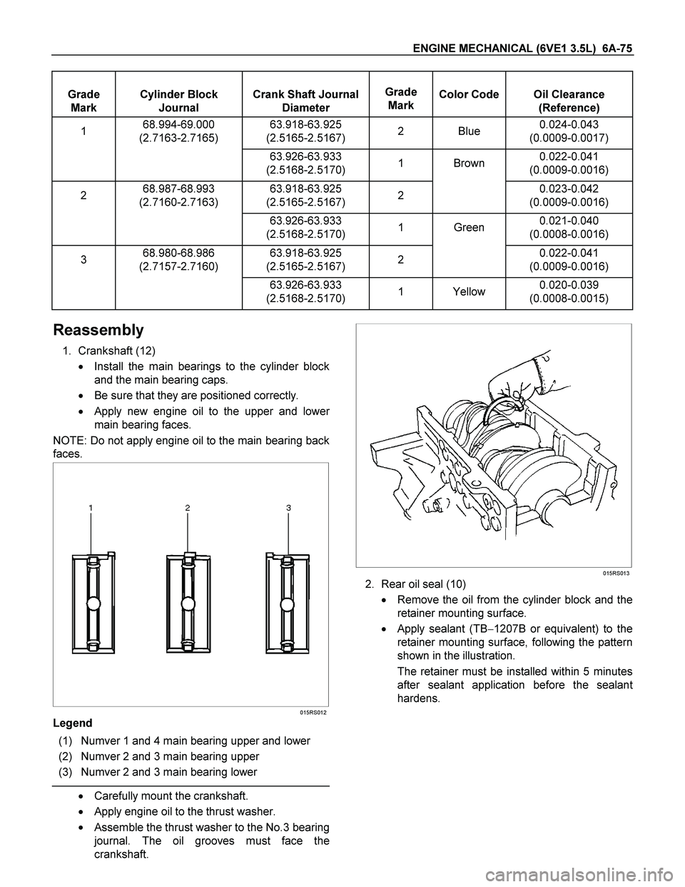 ISUZU TF SERIES 2004  Workshop Manual ENGINE MECHANICAL (6VE1 3.5L)  6A-75 
 
Grade 
Mark  
Cylinder Block  
Journal  
Crank Shaft Journal 
Diameter  
Grade 
Mark  
Color Code  
Oil Clearance 
(Reference) 
1 68.994-69.000 
(2.7163-2.7165)