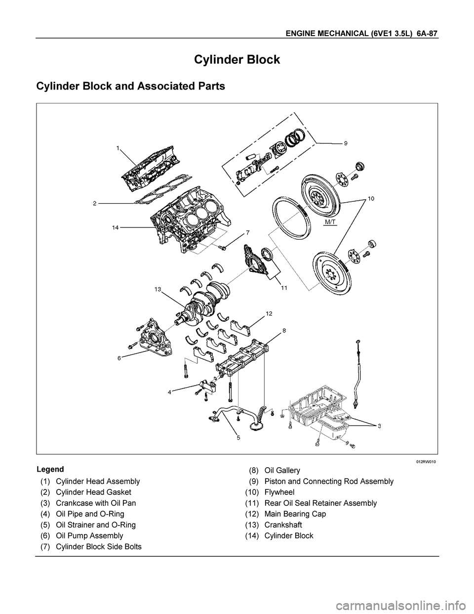 ISUZU TF SERIES 2004  Workshop Manual ENGINE MECHANICAL (6VE1 3.5L)  6A-87 
Cylinder Block 
Cylinder Block and Associated Parts 
  
 
 
012RW010 
Legend 
 (1) Cylinder Head Assembly 
 (2) Cylinder Head Gasket 
 (3) Crankcase with Oil Pan 