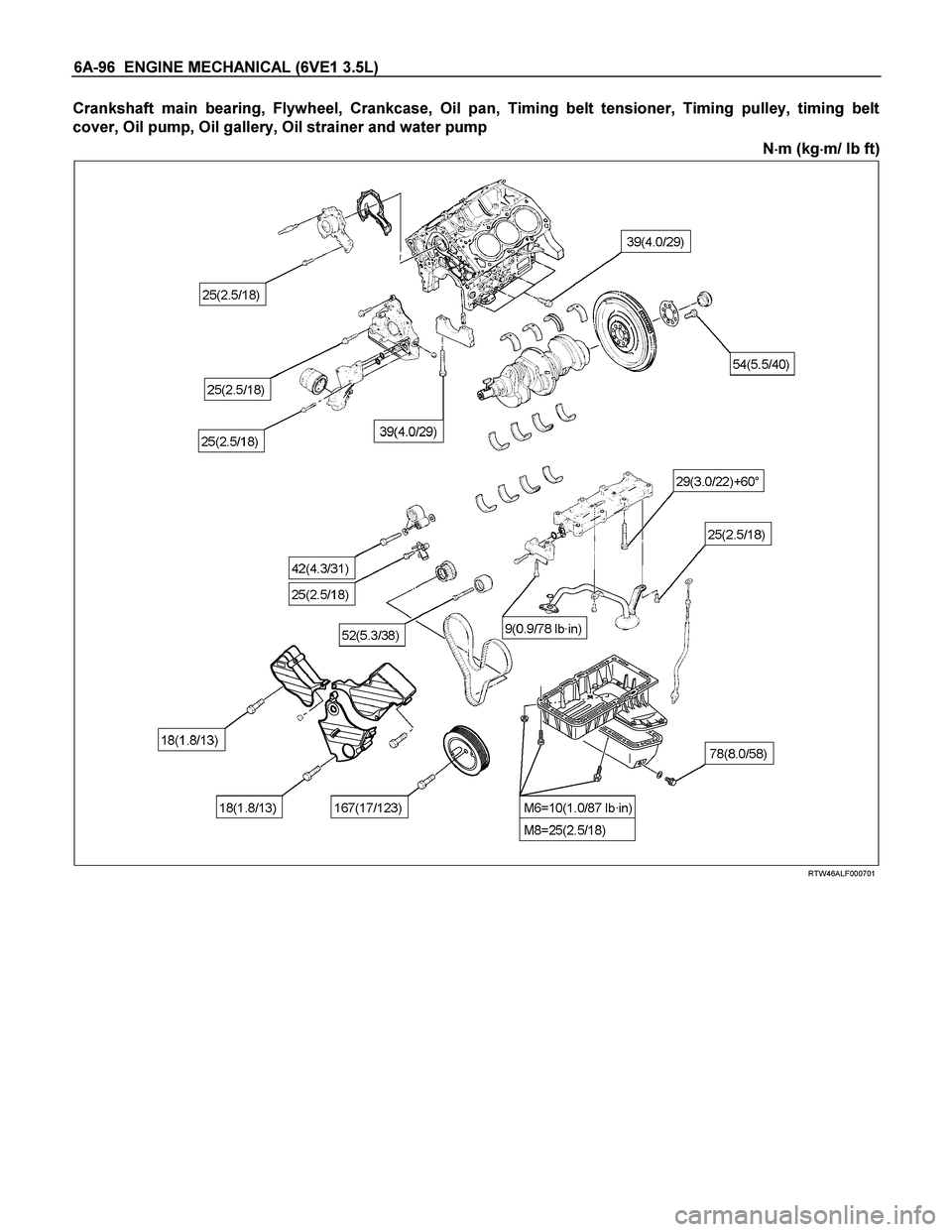 ISUZU TF SERIES 2004  Workshop Manual 6A-96  ENGINE MECHANICAL (6VE1 3.5L) 
Crankshaft main bearing, Flywheel, Crankcase, Oil pan, Timing belt tensioner, Timing pulley, timing belt 
cover, Oil pump, Oil gallery, Oil strainer and water pum