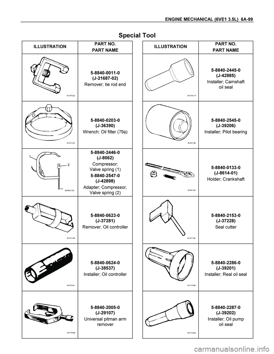 ISUZU TF SERIES 2004  Workshop Manual ENGINE MECHANICAL (6VE1 3.5L)  6A-99 
Special Tool 
ILLUSTRATION PART NO. 
PART NAME  
ILLUSTRATION PART NO. 
PART NAME 
 
 5-8840-0011-0 
(J-21687-02) 
Remover; tie rod end    5-8840-2445-0 
(J-42985