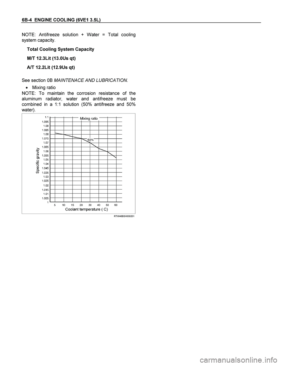 ISUZU TF SERIES 2004  Workshop Manual 6B-4  ENGINE COOLING (6VE1 3.5L) 
NOTE: Antifreeze solution + Water = Total cooling
system capacity. 
Total Cooling System Capacity 
M/T 12.3Lit (13.0Us qt) 
A/T 12.2Lit (12.9Us qt) 
 
See section 0B 
