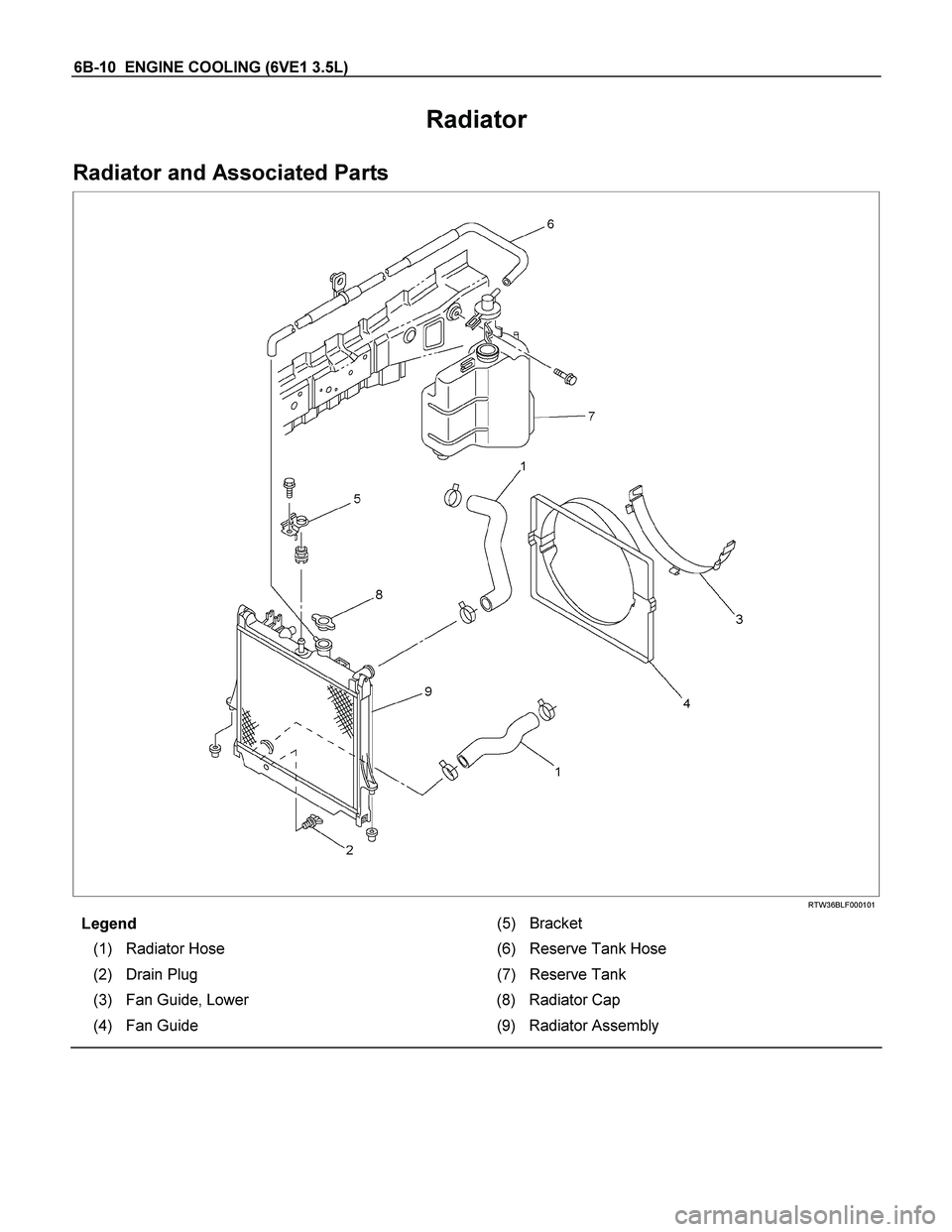 ISUZU TF SERIES 2004  Workshop Manual 6B-10  ENGINE COOLING (6VE1 3.5L) 
Radiator 
Radiator and Associated Parts 
  
 
 
 RTW36BLF000101 
Legend (5) Bracket  
(1) Radiator Hose  (6) Reserve Tank Hose 
(2) Drain Plug (7) Reserve Tank  
(3)