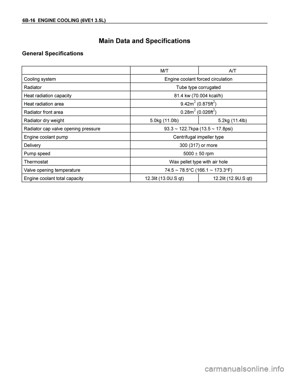 ISUZU TF SERIES 2004  Workshop Manual 6B-16  ENGINE COOLING (6VE1 3.5L) 
Main Data and Specifications 
General Specifications 
 
 M/T A/T 
Cooling system  Engine coolant forced circulation 
Radiator  Tube type corrugated 
Heat radiation c