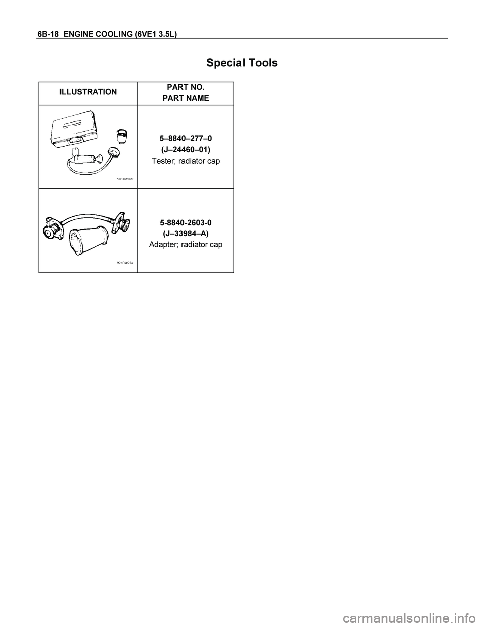 ISUZU TF SERIES 2004  Workshop Manual 6B-18  ENGINE COOLING (6VE1 3.5L) 
Special Tools 
 
ILLUSTRATION PART NO. 
PART NAME  
  
 
 5–8840–277–0 
(J–24460–01) 
Tester; radiator cap     
 
 
 5-8840-2603-0 
(J–33984–A) 
Adapte