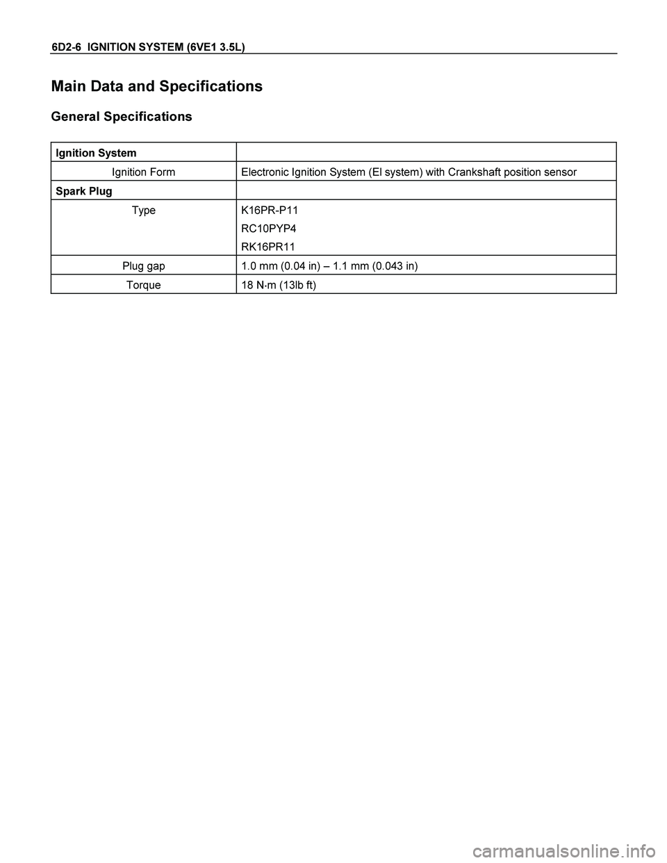 ISUZU TF SERIES 2004  Workshop Manual 6D2-6  IGNITION SYSTEM (6VE1 3.5L) 
Main Data and Specifications 
General Specifications 
 
Ignition System  
Ignition Form  Electronic Ignition System (El system) with Crankshaft position sensor 
Spa