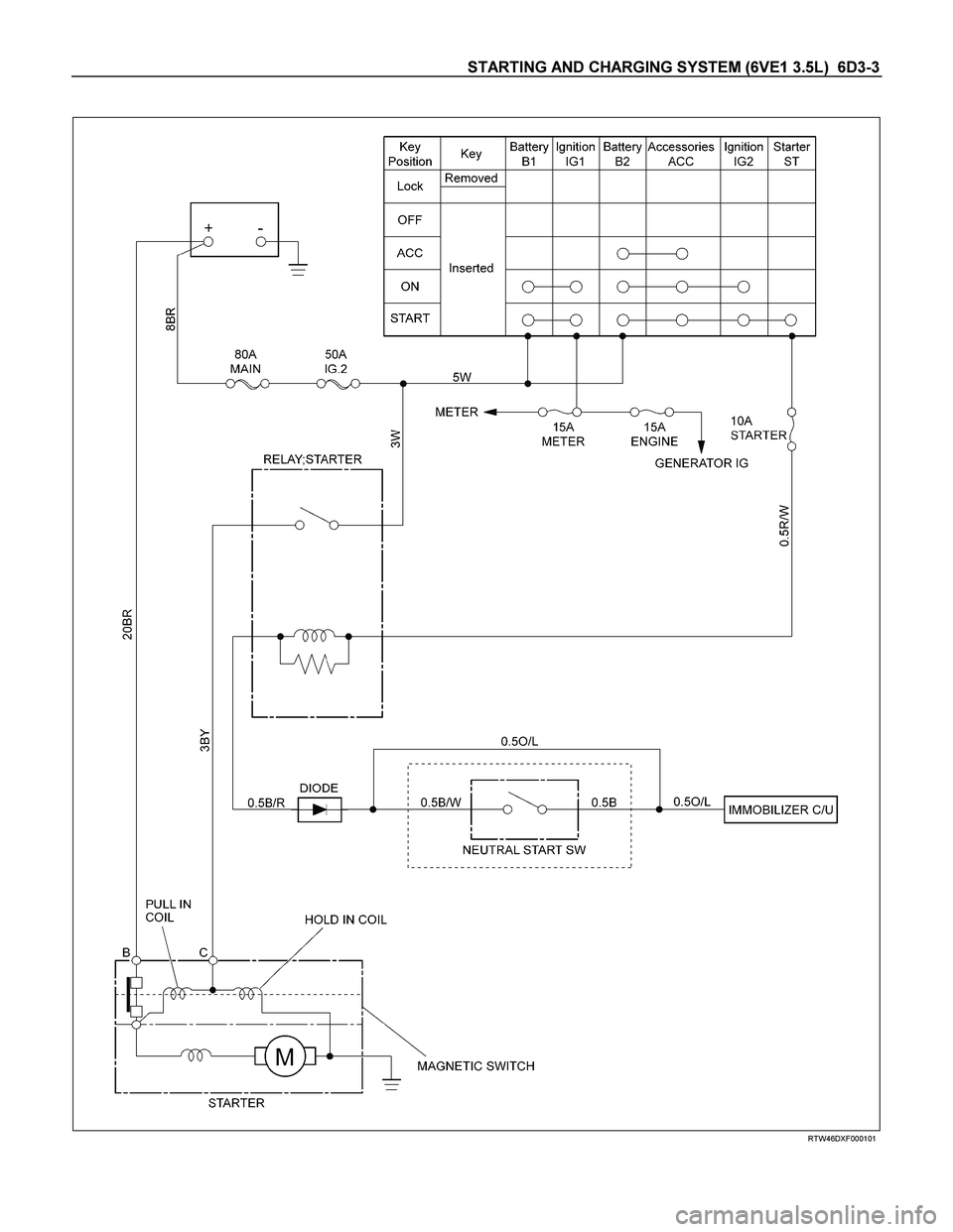 ISUZU TF SERIES 2004  Workshop Manual STARTING AND CHARGING SYSTEM (6VE1 3.5L)  6D3-3 
 
 
 
 
 
RTW46DXF000101 
  