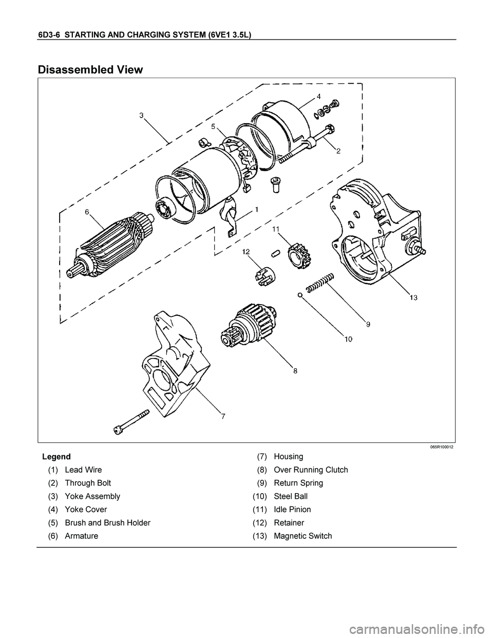 ISUZU TF SERIES 2004  Workshop Manual 6D3-6  STARTING AND CHARGING SYSTEM (6VE1 3.5L) 
Disassembled View 
 
 
 
065R100012 
Legend (7) Housing 
(1)  Lead Wire  (8) Over Running Clutch 
(2)  Through Bolt  (9) Return Spring 
(3)  Yoke Assem