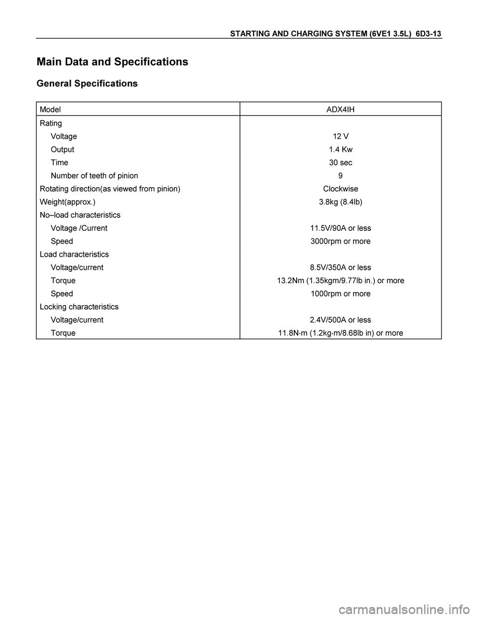 ISUZU TF SERIES 2004  Workshop Manual STARTING AND CHARGING SYSTEM (6VE1 3.5L)  6D3-13 
Main Data and Specifications 
General Specifications 
 
Model ADX4IH 
Rating  
 Voltage 12 V 
 Output 1.4 Kw 
 Time 30 sec 
 Number of teeth of pinion