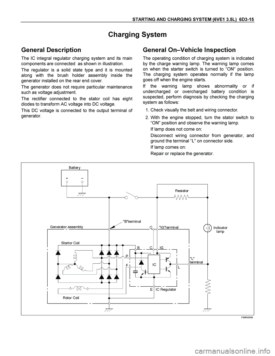 ISUZU TF SERIES 2004 Workshop Manual STARTING AND CHARGING SYSTEM (6VE1 3.5L) 6D3-15
Charging System
General Description
The IC integral regulator charging system and its main
components are connected as shown in illustration.
The ISUZU TF SERIES 2004 Workshop Manual STARTING AND CHARGING SYSTEM (6VE1 3.5L) 6D3-15
Charging System
General Description
The IC integral regulator charging system and its main
components are connected as shown in illustration.
The