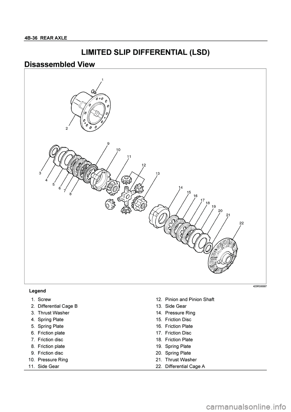 ISUZU TF SERIES 2004  Workshop Manual 4B-36  REAR AXLE
 
LIMITED SLIP DIFFERENTIAL (LSD) 
Disassembled View 
425R300007
Legend
 
 1. Screw 
 2. Differential Cage B 
 3. Thrust Washer 
 4. Spring Plate 
 5. Spring Plate 
 6. Friction plate