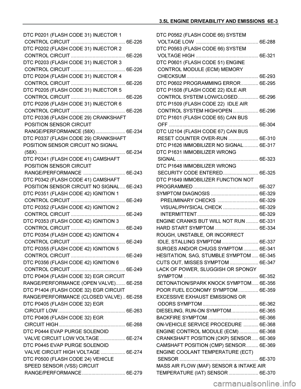 ISUZU TF SERIES 2004  Workshop Manual 3.5L ENGINE DRIVEABILITY AND EMISSIONS  6E-3 
DTC P0201 (FLASH CODE 31) INJECTOR 1 
 CONTROL CIRCUIT ........................................ 6E-226
DTC P0202 (FLASH CODE 31) INJECTOR 2 
 CONTROL CIRC