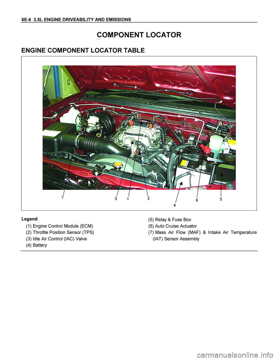 ISUZU TF SERIES 2004  Workshop Manual 6E-6  3.5L ENGINE DRIVEABILITY AND EMISSIONS 
COMPONENT LOCATOR 
ENGINE COMPONENT LOCATOR TABLE 
  

 
 
 
 
Legend 
 (1) Engine Control Module (ECM) 
 (2) Throttle Position Sensor (TPS) 
 (3) 