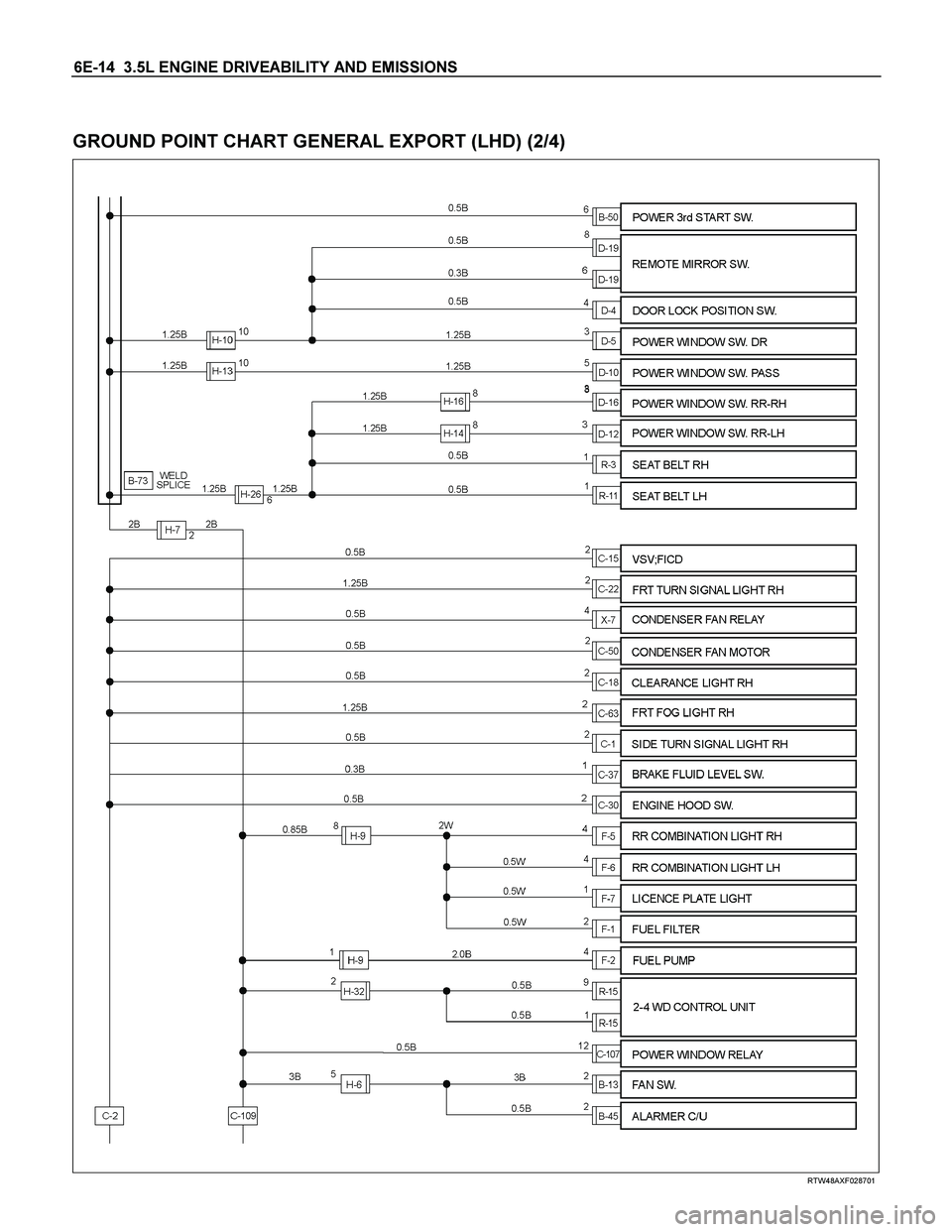 ISUZU TF SERIES 2004  Workshop Manual 6E-14  3.5L ENGINE DRIVEABILITY AND EMISSIONS 
 
GROUND POINT CHART GENERAL EXPORT (LHD) (2/4) 
  
 
 
 
RTW48AXF028701  