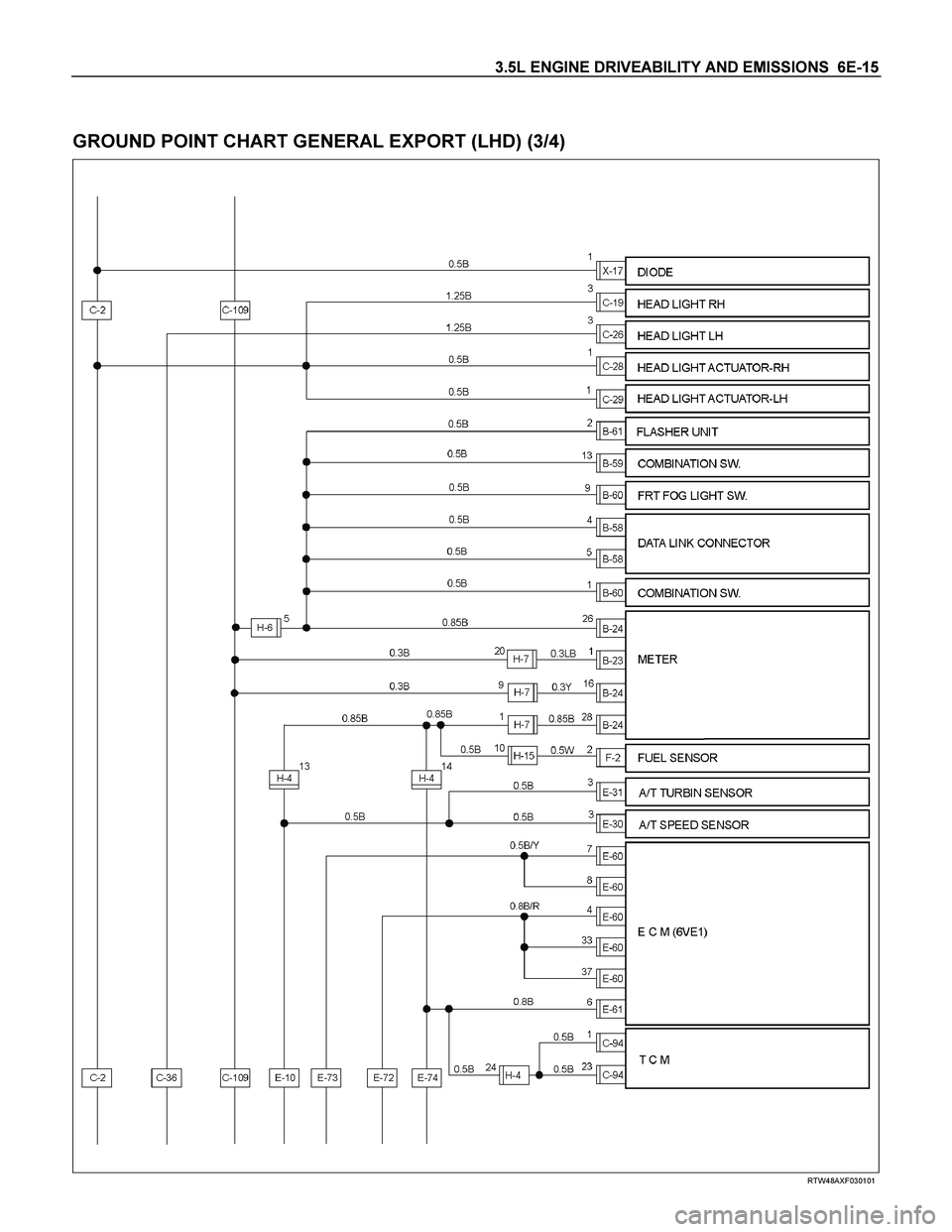 ISUZU TF SERIES 2004  Workshop Manual 3.5L ENGINE DRIVEABILITY AND EMISSIONS  6E-15 
 
GROUND POINT CHART GENERAL EXPORT (LHD) (3/4) 
 
 
  
 
 
 
RTW48AXF030101  