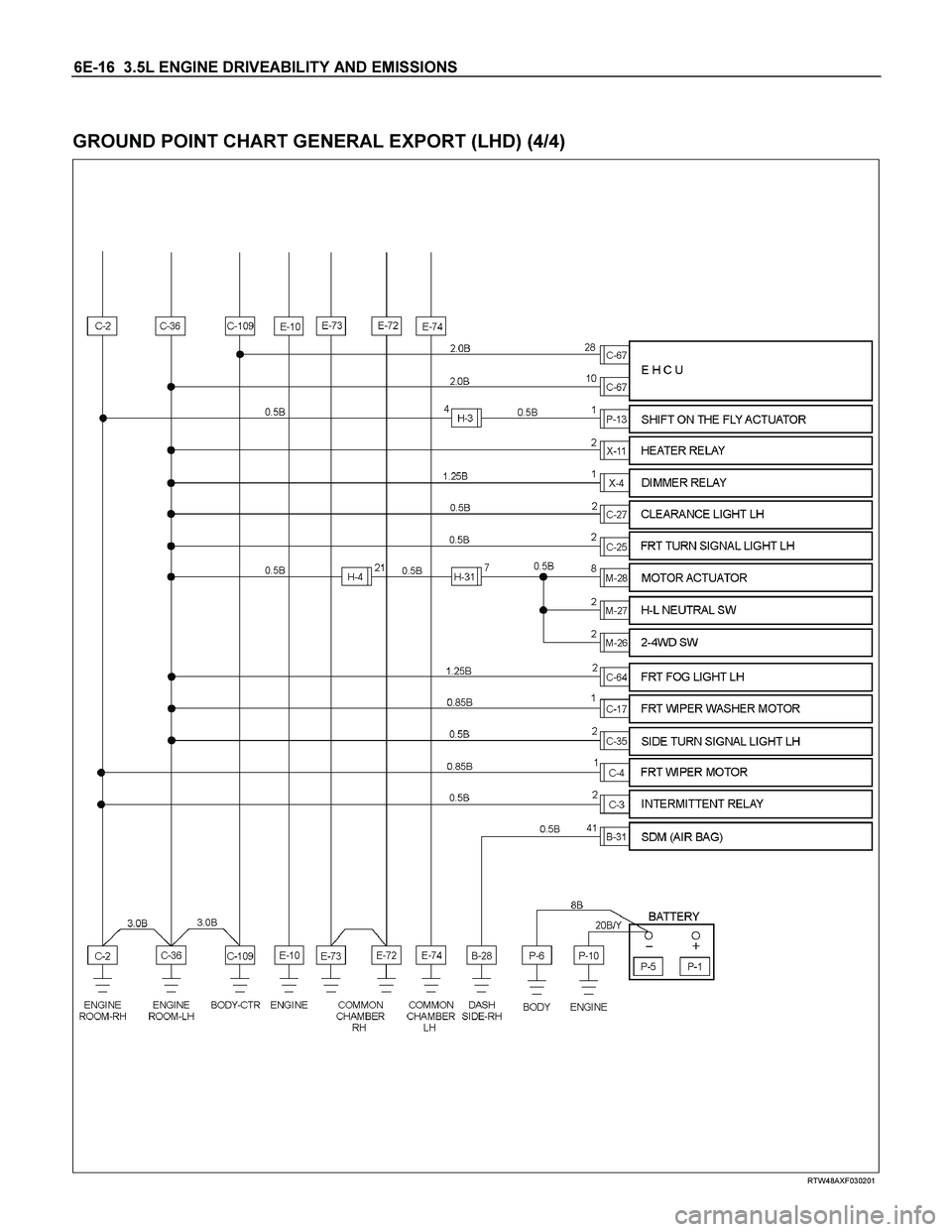 ISUZU TF SERIES 2004  Workshop Manual 6E-16  3.5L ENGINE DRIVEABILITY AND EMISSIONS 
 
GROUND POINT CHART GENERAL EXPORT (LHD) (4/4) 
  
 
 
 
 
 
 
RTW48AXF030201  
