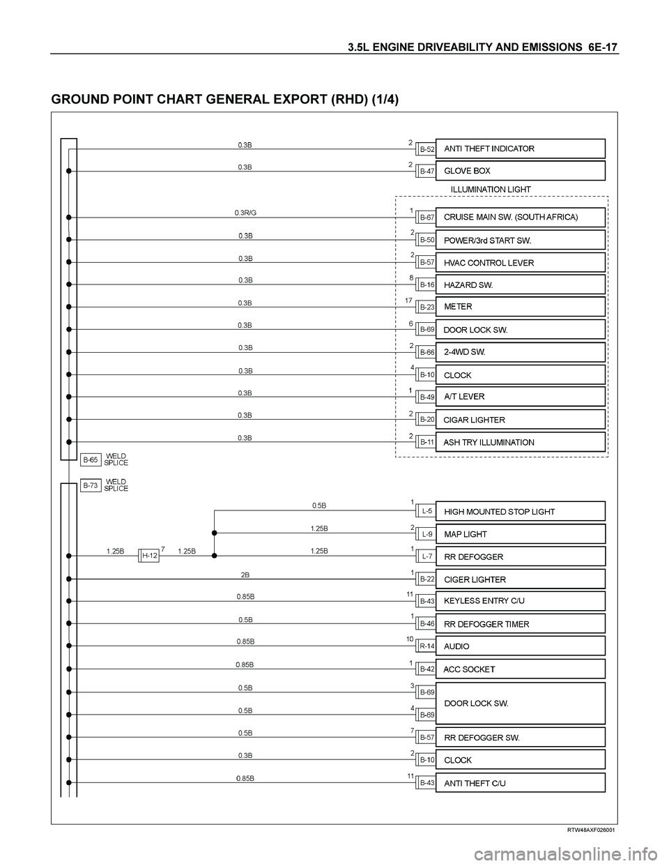ISUZU TF SERIES 2004  Workshop Manual 3.5L ENGINE DRIVEABILITY AND EMISSIONS  6E-17 
 
GROUND POINT CHART GENERAL EXPORT (RHD) (1/4) 
  
 
 
 
RTW48AXF026001  