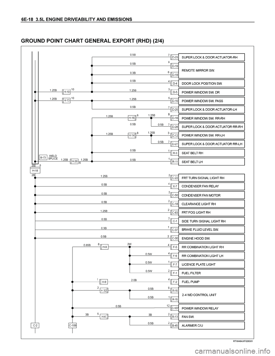 ISUZU TF SERIES 2004  Workshop Manual 6E-18  3.5L ENGINE DRIVEABILITY AND EMISSIONS 
 
GROUND POINT CHART GENERAL EXPORT (RHD) (2/4) 
  
 
 
 
RTW48AXF026301  