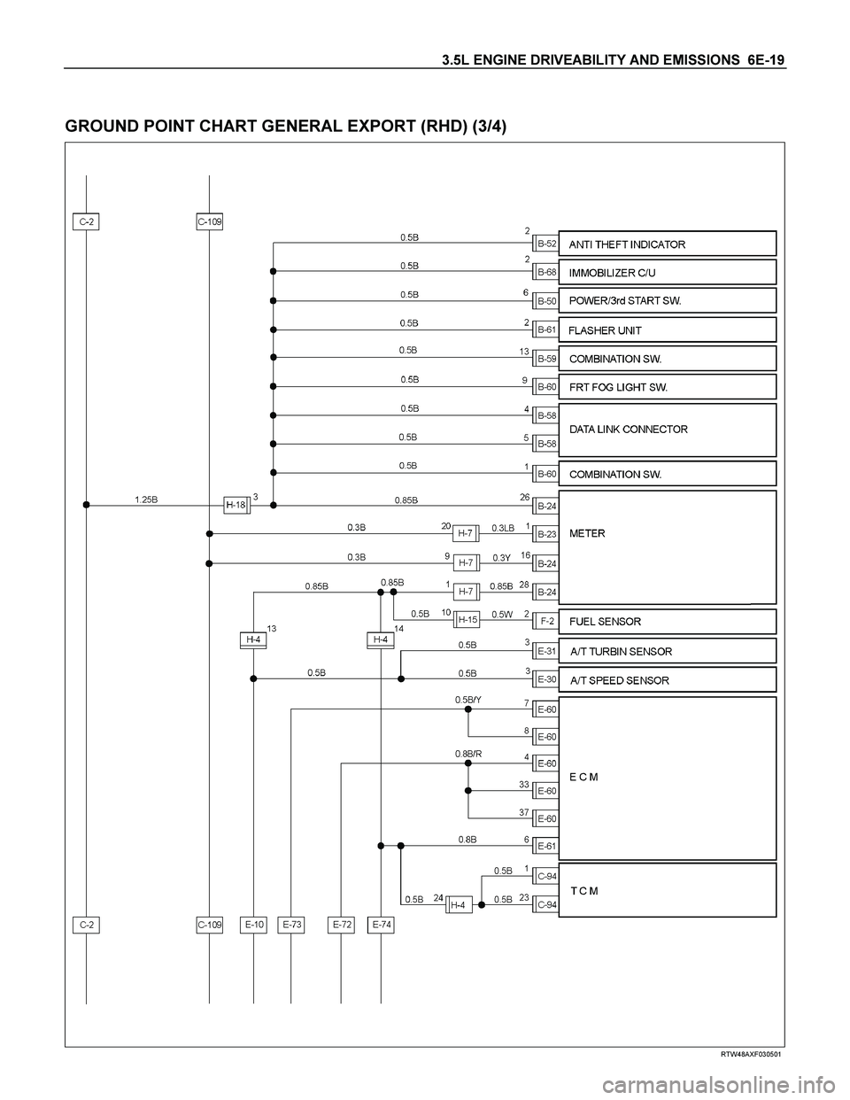 ISUZU TF SERIES 2004  Workshop Manual 3.5L ENGINE DRIVEABILITY AND EMISSIONS  6E-19 
 
GROUND POINT CHART GENERAL EXPORT (RHD) (3/4) 
  
 
 
 
RTW48AXF030501  