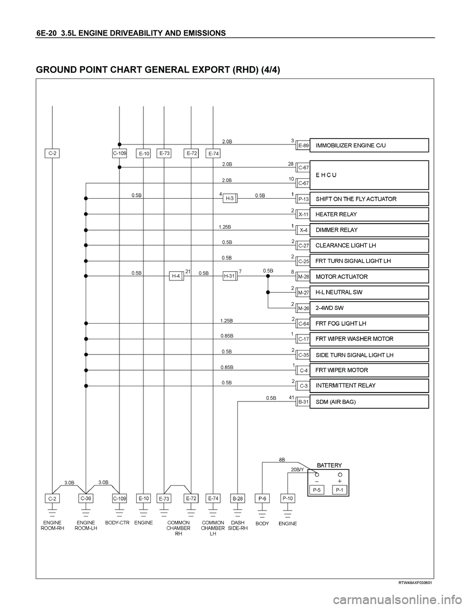 ISUZU TF SERIES 2004  Workshop Manual 6E-20  3.5L ENGINE DRIVEABILITY AND EMISSIONS 
 
GROUND POINT CHART GENERAL EXPORT (RHD) (4/4) 
  
 
 
 
 
RTW48AXF030601 
  