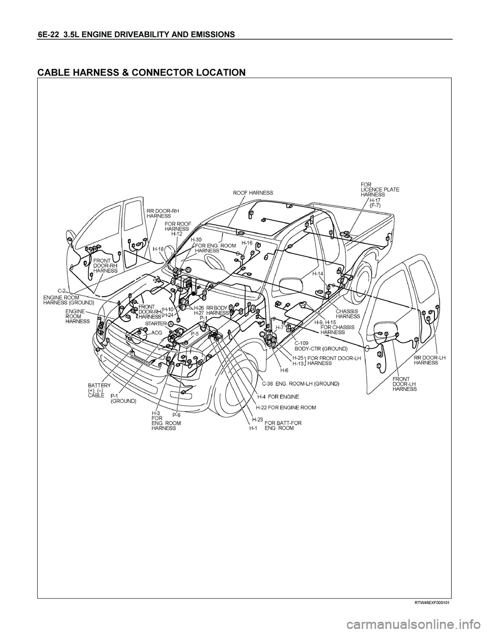 ISUZU TF SERIES 2004  Workshop Manual 6E-22  3.5L ENGINE DRIVEABILITY AND EMISSIONS 
 
CABLE HARNESS & CONNECTOR LOCATION 
  
 
 
 
 
 
 
 
 
 
 
 
 
 
RTW46EXF000101  