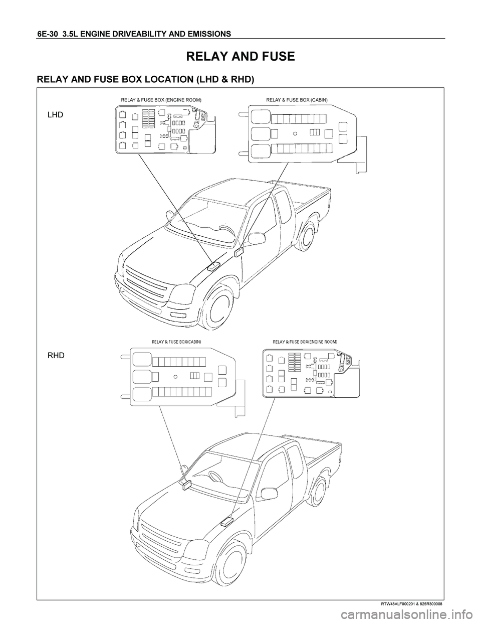 ISUZU TF SERIES 2004  Workshop Manual 6E-30  3.5L ENGINE DRIVEABILITY AND EMISSIONS 
RELAY AND FUSE 
RELAY AND FUSE BOX LOCATION (LHD & RHD) 
  
 
 
  LHD 
RHD 
 
RTW48ALF000201 & 825R300008  