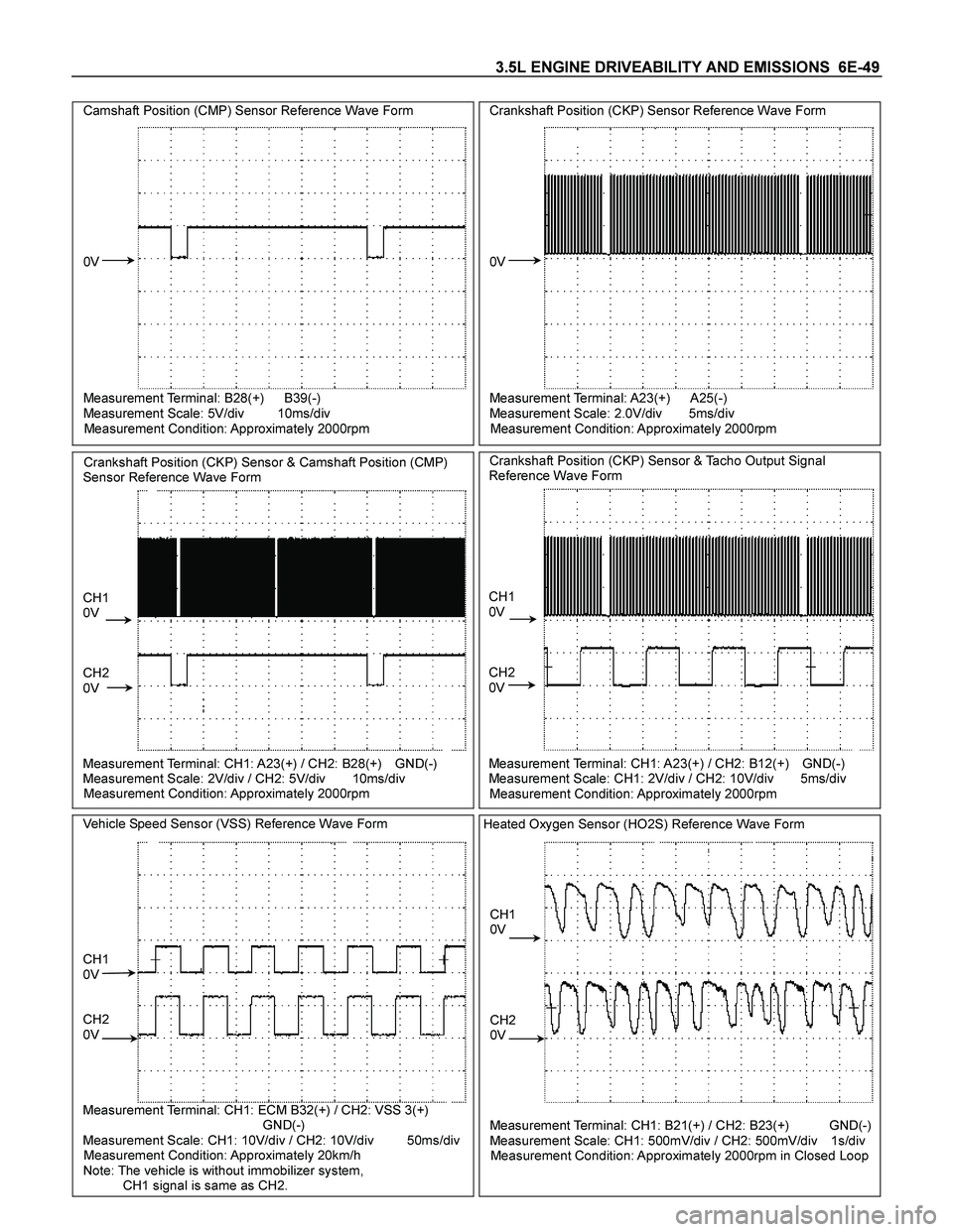 ISUZU TF SERIES 2004 Workshop Manual 3.5L ENGINE DRIVEABILITY AND EMISSIONS 6E-49
Camshaft Position (CMP) Sensor Reference Wave Form
0V
Measurement Terminal: ISUZU TF SERIES 2004 Workshop Manual 3.5L ENGINE DRIVEABILITY AND EMISSIONS 6E-49
Camshaft Position (CMP) Sensor Reference Wave Form
0V
Measurement Terminal: