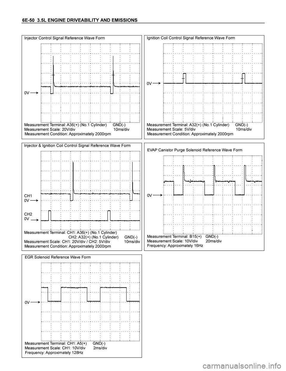 ISUZU TF SERIES 2004  Workshop Manual 6E-50  3.5L ENGINE DRIVEABILITY AND EMISSIONS 
 
  Injector Control Signal Reference Wave Form 
 
 
 
 
 
 
 
 
 
 
  
 0V 
 
 
  
 
 
 
 Measurement Terminal: A36(+) (No.1 Cylinder)   GND(-) 
 Measur