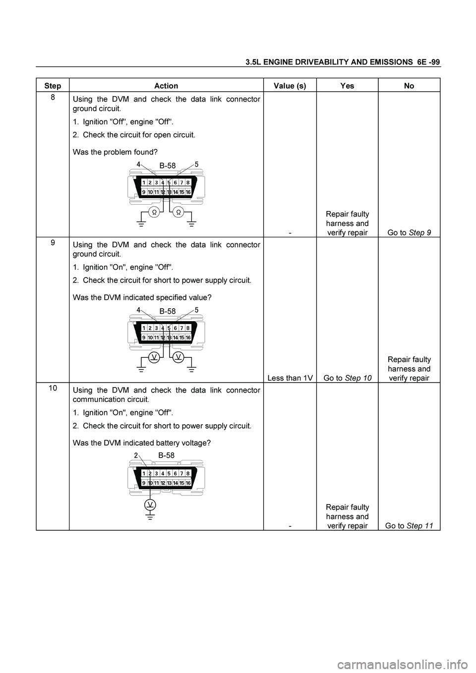 ISUZU TF SERIES 2004  Workshop Manual 3.5L ENGINE DRIVEABILITY AND EMISSIONS  6E -99
 
Step   Action  Value (s)  Yes  No 
8 
 Using the DVM and check the data link connector 
ground circuit. 
1.  Ignition "Off", engine "Off". 
2.  Check t