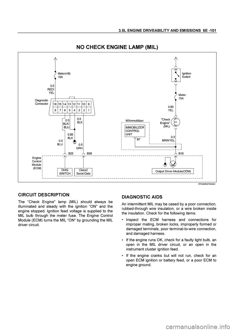 ISUZU TF SERIES 2004 Workshop Manual 3.5L ENGINE DRIVEABILITY AND EMISSIONS 6E -101
NO CHECK ENGINE LAMP (MIL)
RTW46EM F000401
CIRCUIT DESCRIPTION
The “Check Engine" lamp (MIL) should always be
illuminated and steady with ISUZU TF SERIES 2004 Workshop Manual 3.5L ENGINE DRIVEABILITY AND EMISSIONS 6E -101
NO CHECK ENGINE LAMP (MIL)
RTW46EM F000401
CIRCUIT DESCRIPTION
The “Check Engine" lamp (MIL) should always be
illuminated and steady with