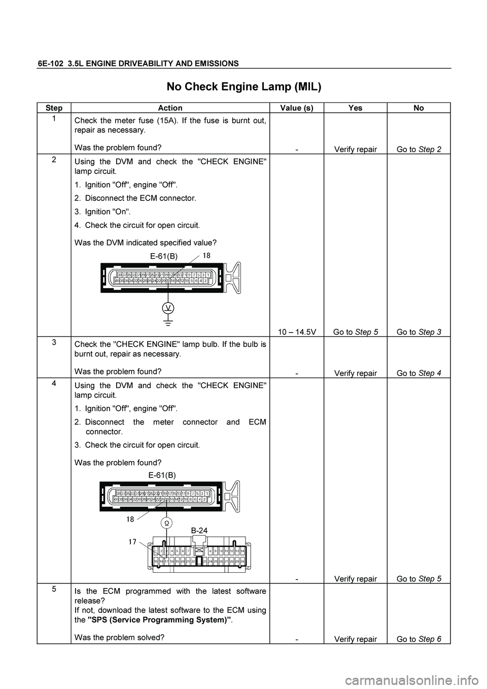 ISUZU TF SERIES 2004 Workshop Manual 6E-102 3.5L ENGINE DRIVEABILITY AND EMISSIONS
No Check Engine Lamp (MIL)
Step
Action Value (s) Yes No
1
Check the meter fuse (15A). If the fuse is burnt out,
repair as necessary.
Was the pr ISUZU TF SERIES 2004 Workshop Manual 6E-102 3.5L ENGINE DRIVEABILITY AND EMISSIONS
No Check Engine Lamp (MIL)
Step
Action Value (s) Yes No
1
Check the meter fuse (15A). If the fuse is burnt out,
repair as necessary.
Was the pr