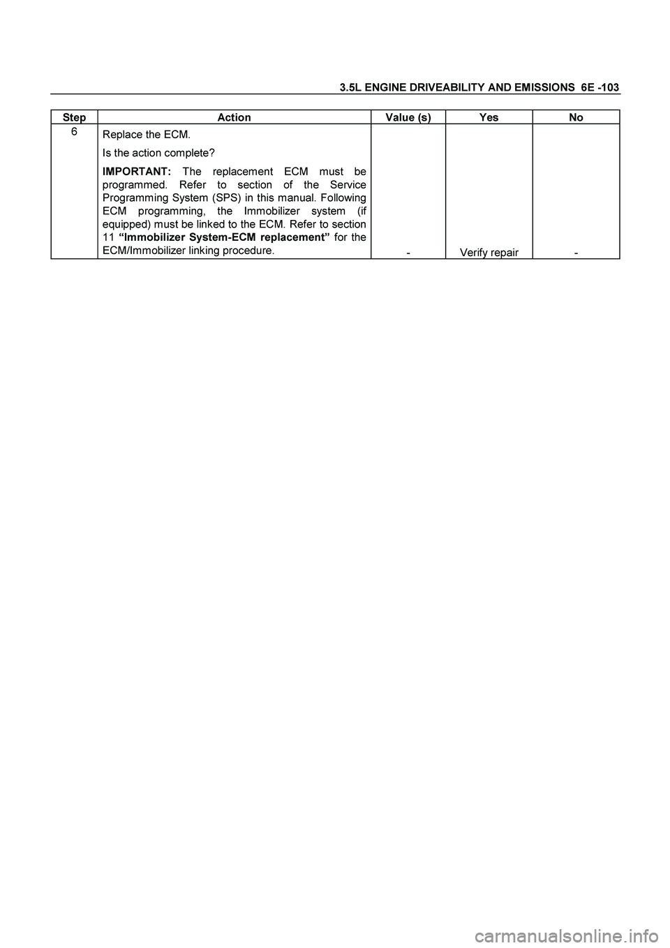 ISUZU TF SERIES 2004  Workshop Manual 3.5L ENGINE DRIVEABILITY AND EMISSIONS  6E -103
 
Step
 Action Value (s) Yes No 
6 
Replace the ECM. 
Is the action complete? 
IMPORTANT:
 The replacement ECM must be 
programmed. Refer to section of 