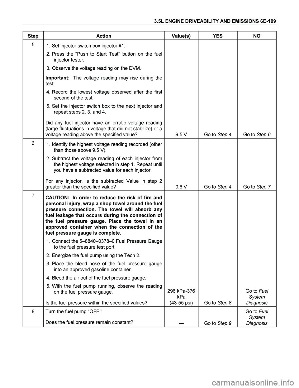 ISUZU TF SERIES 2004  Workshop Manual 3.5L ENGINE DRIVEABILITY AND EMISSIONS 6E-109 
Step Action  Value(s) YES NO 
5 
 1. Set injector switch box injector #1. 
 2. Press  the “Push to Start Test" button on the fuel 
injector tester. 
 3