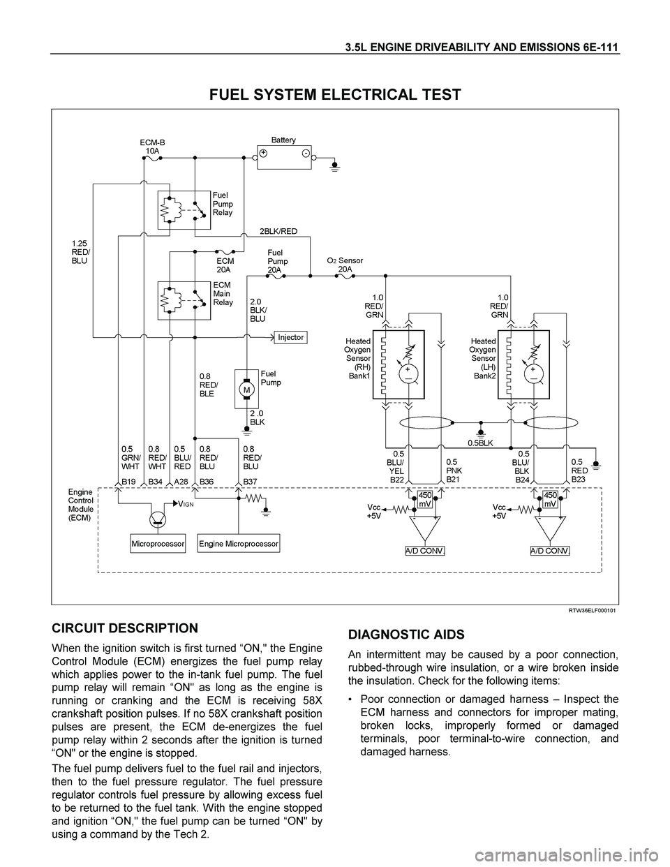 ISUZU TF SERIES 2004  Workshop Manual 3.5L ENGINE DRIVEABILITY AND EMISSIONS 6E-111 
FUEL SYSTEM ELECTRICAL TEST 
  
 
 
 
RTW36ELF000101 
CIRCUIT DESCRIPTION 
When the ignition switch is first turned “ON," the Engine
Control Module (EC