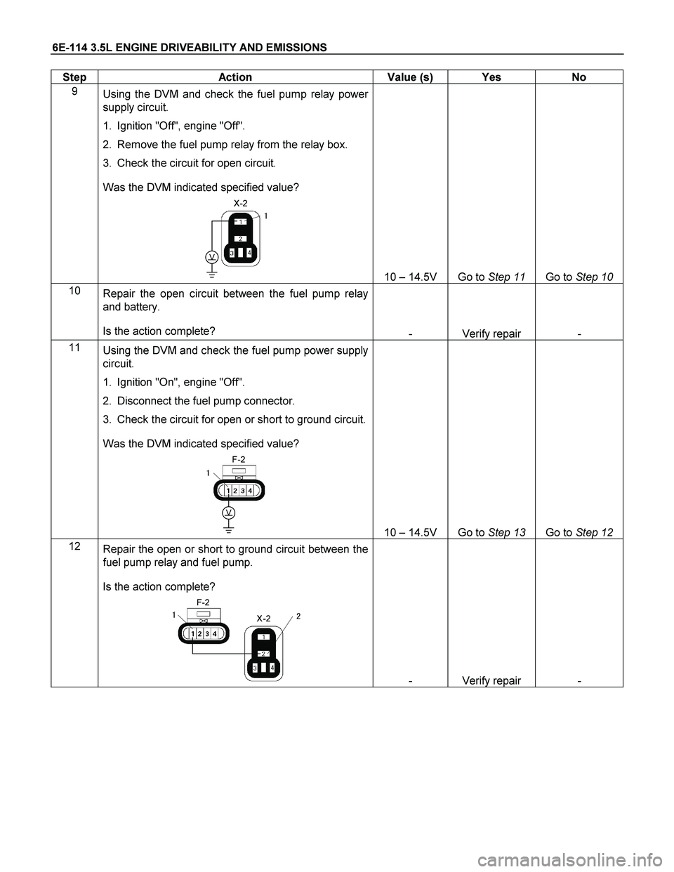 ISUZU TF SERIES 2004  Workshop Manual 6E-114 3.5L ENGINE DRIVEABILITY AND EMISSIONS 
Step   Action  Value (s)  Yes  No 
9 
Using the DVM and check the fuel pump relay power 
supply circuit.   
1.  Ignition "Off", engine "Off".   
2.  Remo