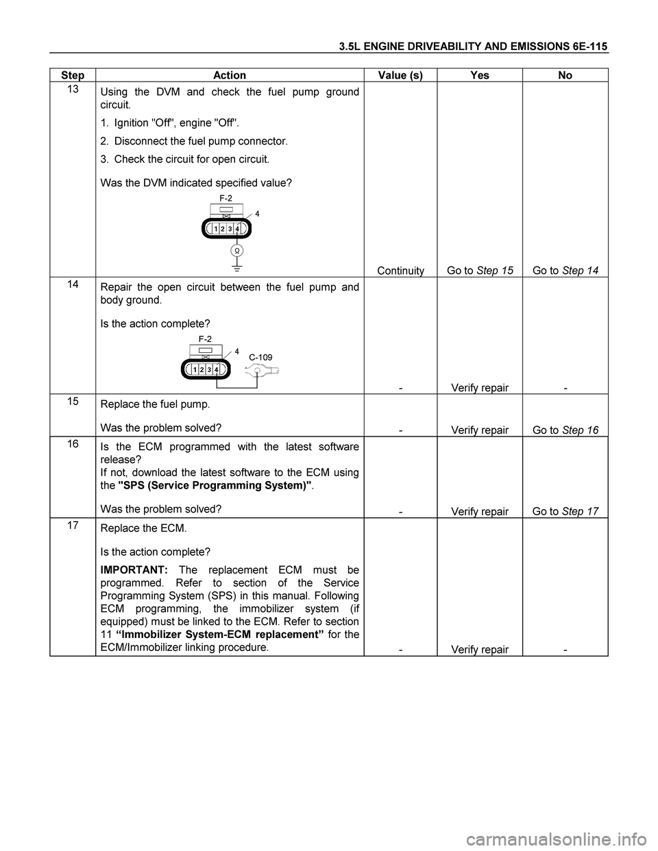 ISUZU TF SERIES 2004  Workshop Manual 3.5L ENGINE DRIVEABILITY AND EMISSIONS 6E-115 
Step   Action  Value (s)  Yes  No 
13 
Using the DVM and check the fuel pump ground 
circuit.   
1.  Ignition "Off", engine "Off".   
2.  Disconnect the 