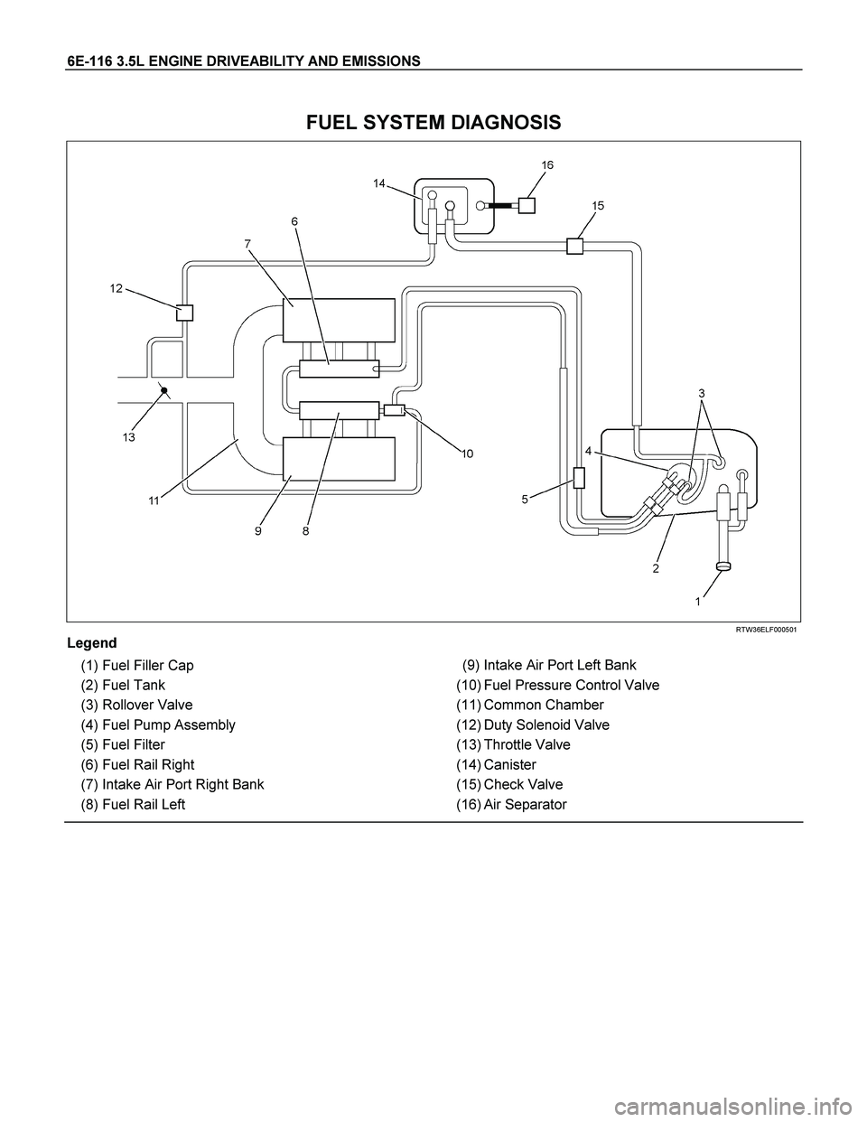 ISUZU TF SERIES 2004  Workshop Manual 6E-116 3.5L ENGINE DRIVEABILITY AND EMISSIONS 
FUEL SYSTEM DIAGNOSIS 
  
 
 
RTW36ELF000501 
Legend 
 (1) Fuel Filler Cap 
 (2) Fuel Tank 
 (3) Rollover Valve 
 (4) Fuel Pump Assembly 
 (5) Fuel Filte