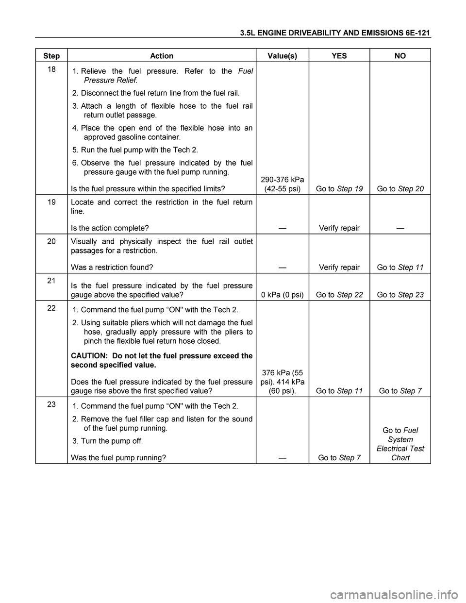 ISUZU TF SERIES 2004 Workshop Manual 3.5L ENGINE DRIVEABILITY AND EMISSIONS 6E-121
Step Action Value(s) YES NO
18
1. Relieve the fuel pressure. Refer to the Fuel
Pressure Relief.
2. Disconnect the fuel return line from the fuel r ISUZU TF SERIES 2004 Workshop Manual 3.5L ENGINE DRIVEABILITY AND EMISSIONS 6E-121
Step Action Value(s) YES NO
18
1. Relieve the fuel pressure. Refer to the Fuel
Pressure Relief.
2. Disconnect the fuel return line from the fuel r