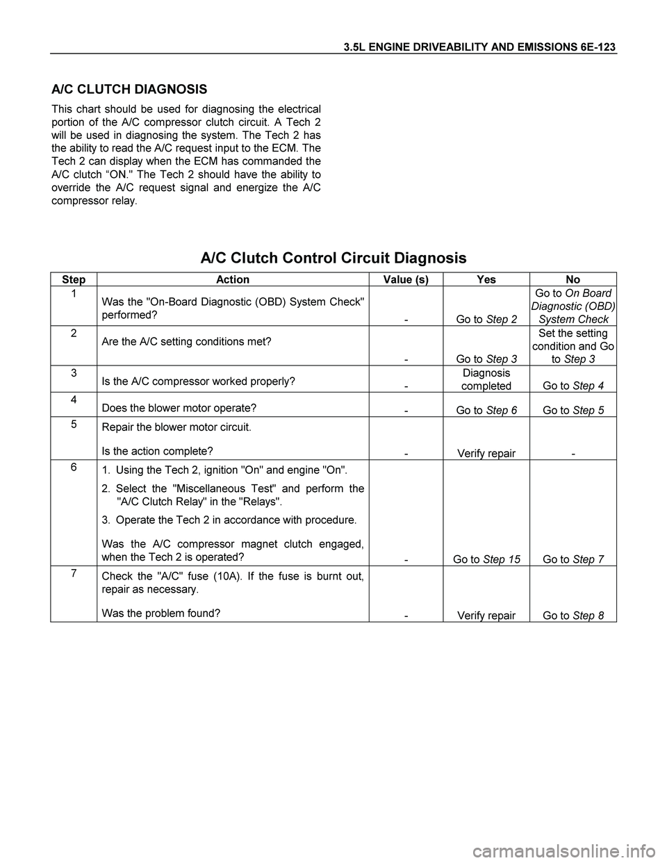 ISUZU TF SERIES 2004 Workshop Manual 3.5L ENGINE DRIVEABILITY AND EMISSIONS 6E-123
A/C CLUTCH DIAGNOSIS
This chart should be used for diagnosing the electrical
portion of the A/C compressor clutch circuit. A Tech 2
will be used in diag ISUZU TF SERIES 2004 Workshop Manual 3.5L ENGINE DRIVEABILITY AND EMISSIONS 6E-123
A/C CLUTCH DIAGNOSIS
This chart should be used for diagnosing the electrical
portion of the A/C compressor clutch circuit. A Tech 2
will be used in diag