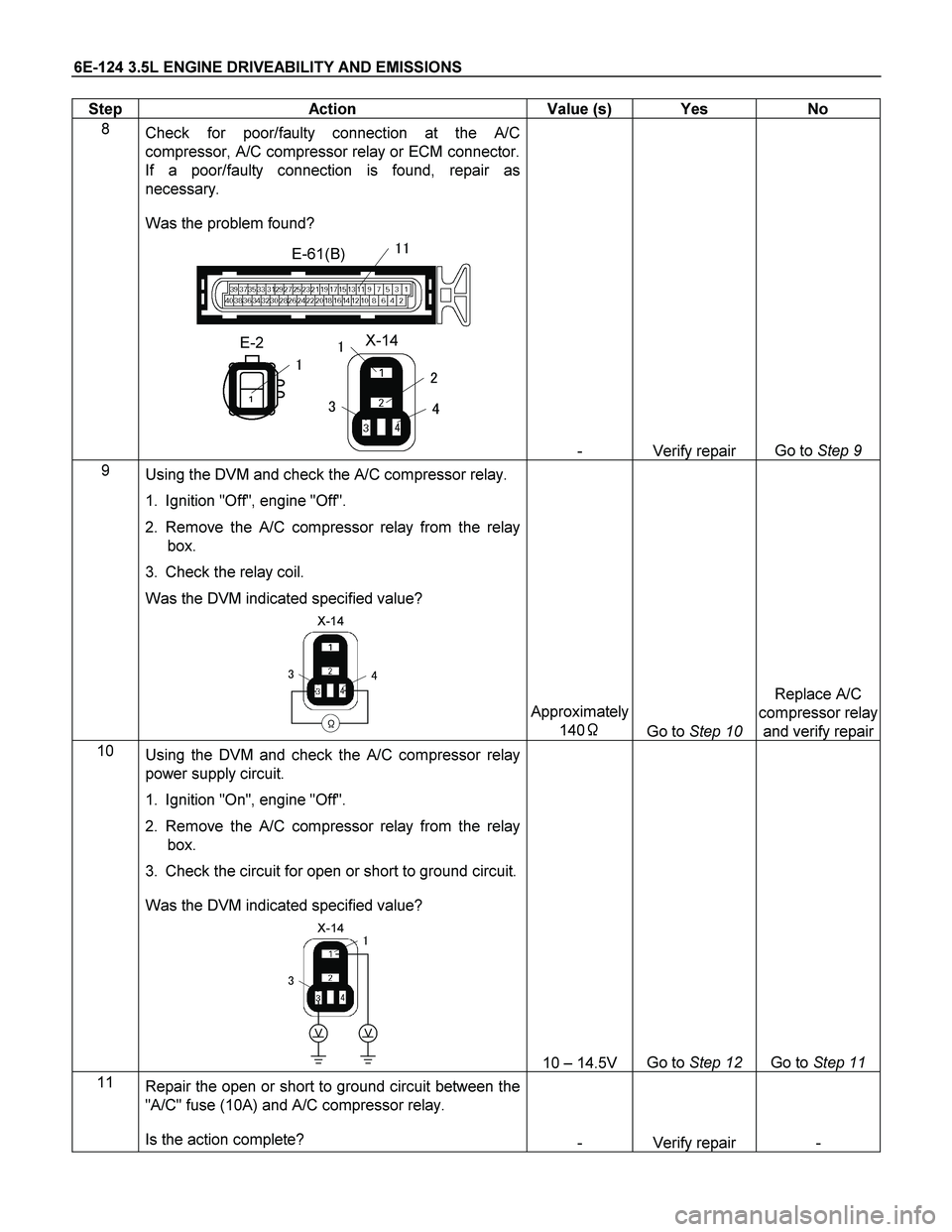 ISUZU TF SERIES 2004 Workshop Manual 6E-124 3.5L ENGINE DRIVEABILITY AND EMISSIONS
Step Action Value (s) Yes No
8
Check for poor/faulty connection at the A/C
compressor, A/C compressor relay or ECM connector.
If a poor/faulty c ISUZU TF SERIES 2004 Workshop Manual 6E-124 3.5L ENGINE DRIVEABILITY AND EMISSIONS
Step Action Value (s) Yes No
8
Check for poor/faulty connection at the A/C
compressor, A/C compressor relay or ECM connector.
If a poor/faulty c